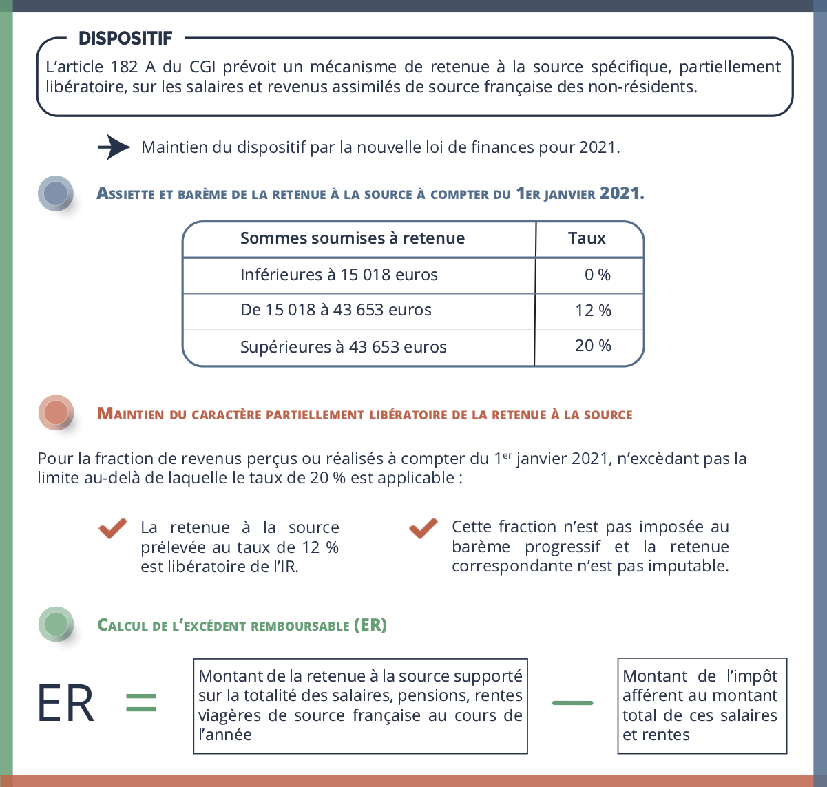 Loi De Finances Pour 2021 Retenue à La Source Sur Salaires Versés à Létranger Lexbase 2432